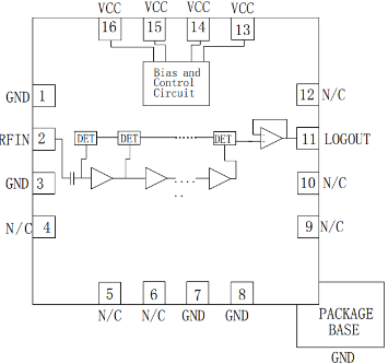 Микросхема широкополосного логарифмического детектора