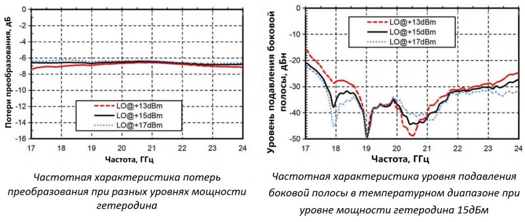 FTMIQ1724-A частотные характеристики
