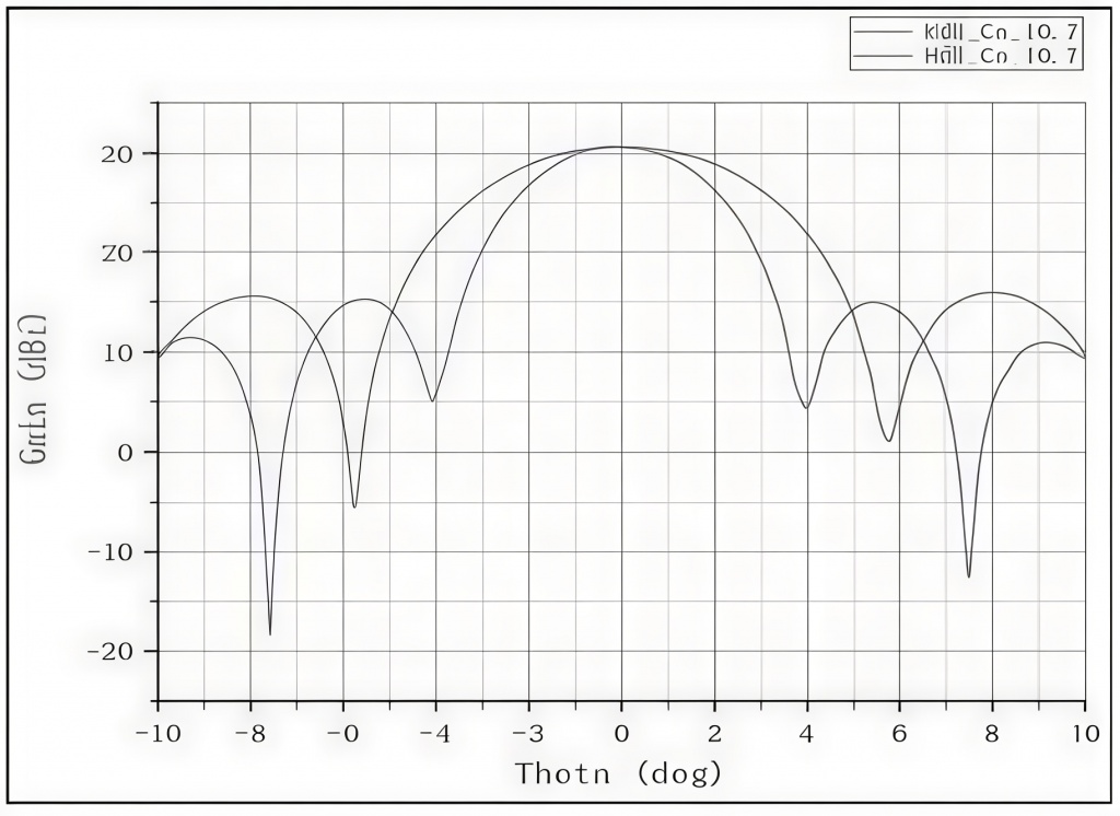 Диаграмма направленности планарной антенны FTPAA-107514532