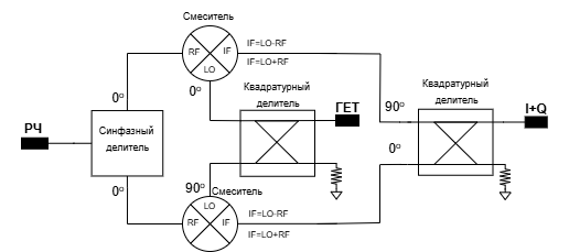 Схема IQ смесителя с внешним квадратурным мостом, преобразование вниз