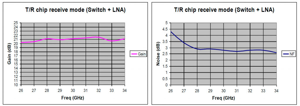 ТР чип графики 2.png