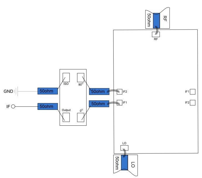 Эскиз сборки микросхемы IQ смесителя с квадратурным мостом