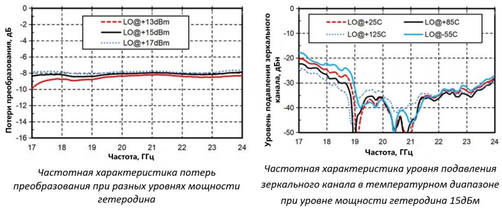 FTMIQ1724-A частотные характеристики