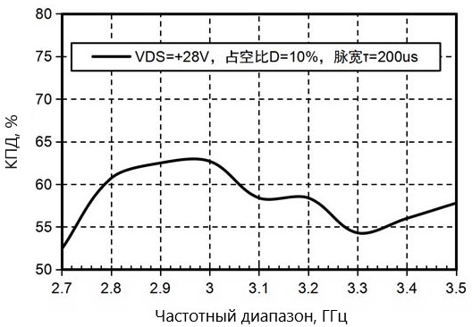 Амплитудно-частотная характеристика КПД.jpg